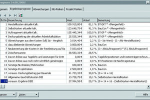  Ergebnisprognose in BAU financials – das zu erwartende Baustellenergebnis wird ­detailliert aufgezeigt 