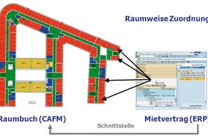  Flächen- und Vertragsmanagement mit ERP-Kopplung 