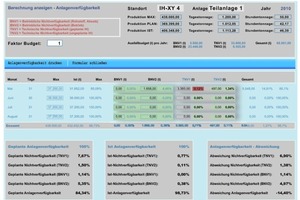  Grafik 5: Anlagenverfügbarkeit Standort IH-XY4 der Teilanlage 1 