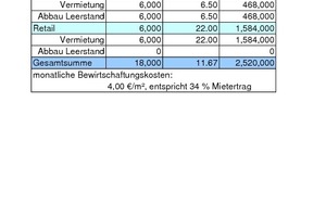  Tabelle 2: Praxisbeispiel Development Services – Vollvermietung  