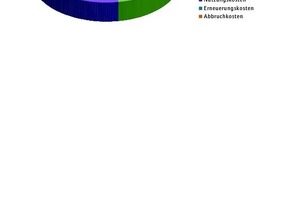  Übersicht der Life Cycle Costs 