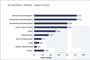  Grafik 5: Die größten Potentiale für Wert- und Performance-Steigerungen bei den Kundenunternehmen in den nächsten Jahren 