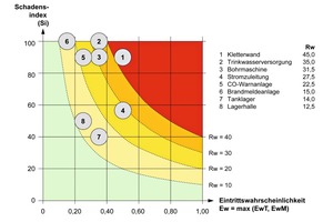  Risikomatrix 