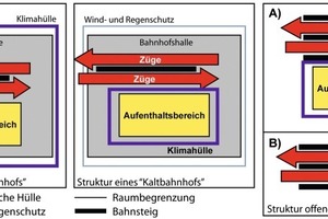  Grafik 1: Varianten der Gebäudezonierung und -hülle 