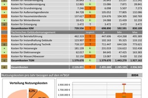  Grafik 2: Detaillierte Kostenanalyse einer Wettbewerbsarbeit 