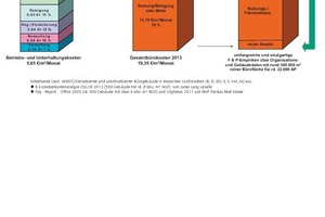  Grafik 3: Bürokosten-Zusammenfassung 2013 in Deutschland 