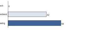  Grafik 3: Angebot an nachhaltigen Dienstleistungen (%)  